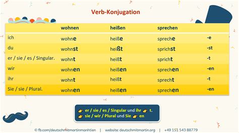 deutsch konjugieren|Konjugation Verb auf Deutsch